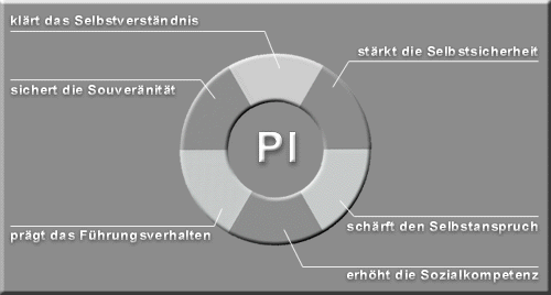 Diagramm 1